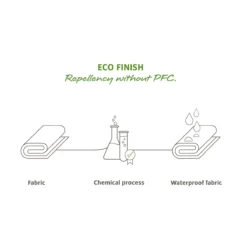 VAUDE Trailpack - Rugzak Zwart -Goedkope Trappen Go Winkel Trailpack black green 3nUQ9zuzk6Ff2o